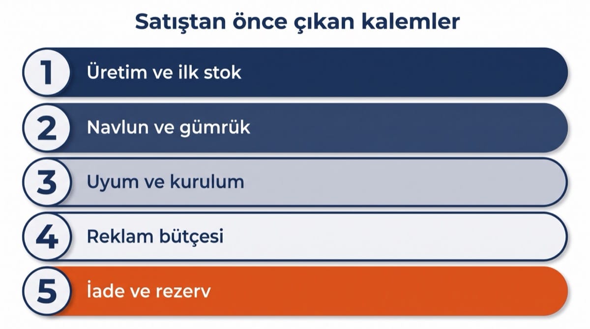 Amazon FBA satisinda satistan once odenen bes kalem, numarali serit halinde listelenmis