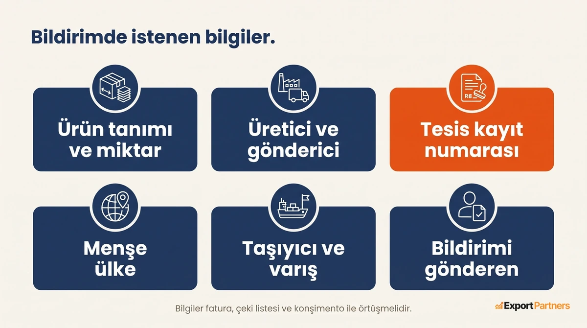 Bildirimde istenen alti bilgi kalemi kart halinde, urun tanimi, uretici bilgileri, tesis kayit numarasi, mense ulke, tasiyici ve varis, bildirimi gonderen