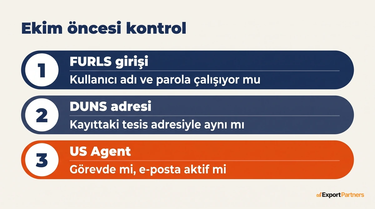 Yenileme oncesi uc kontrol adimi, FURLS girisi, DUNS adres karsilastirmasi ve US Agent teyidi