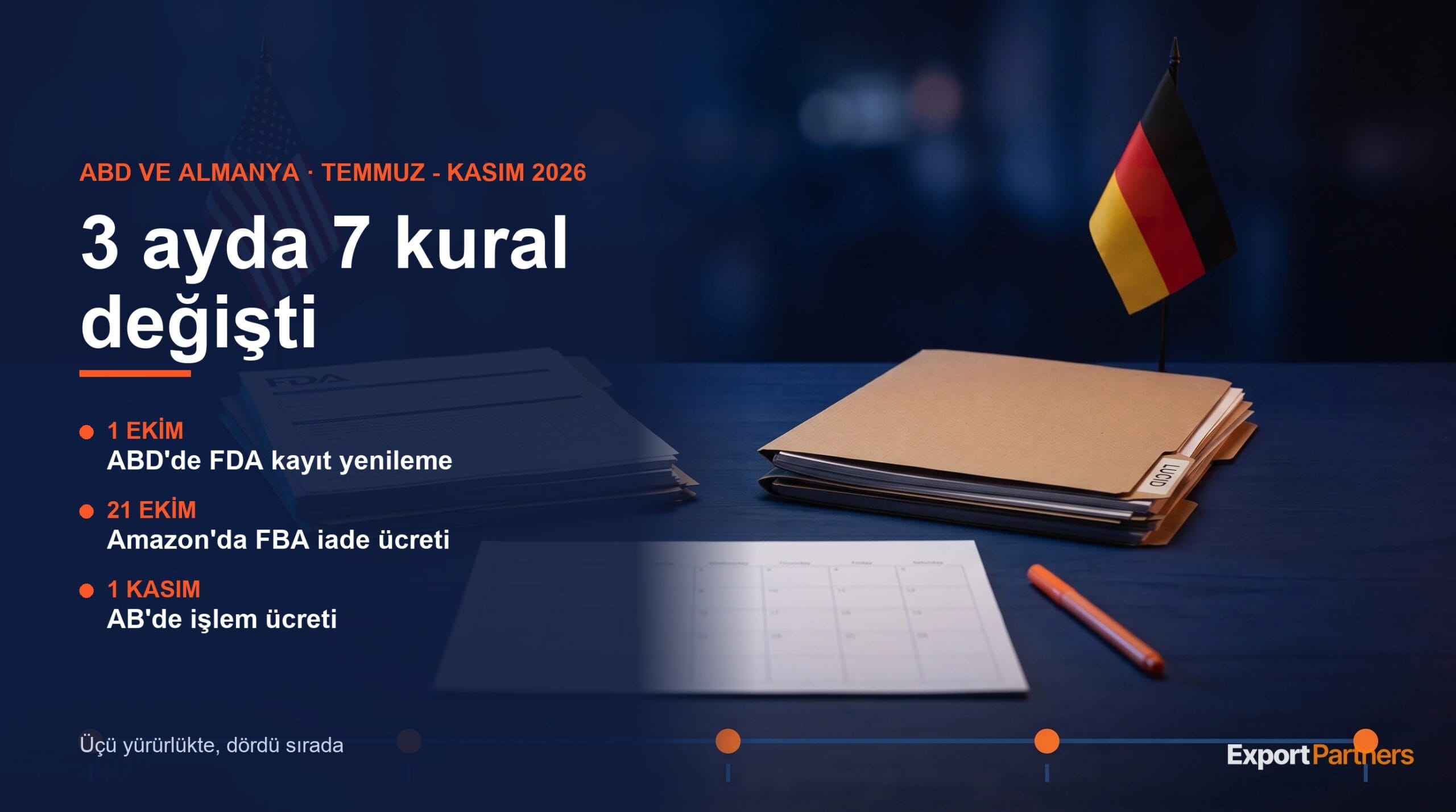 Koyu lacivert masada yan yana duran iki dosya: solda ABD bayrağı ve FDA başlıklı belge, sağda Almanya bayrağı ve ambalaj kaydı belgesi, önlerinde takvim sayfası ve turuncu noktalı zaman çizgisi