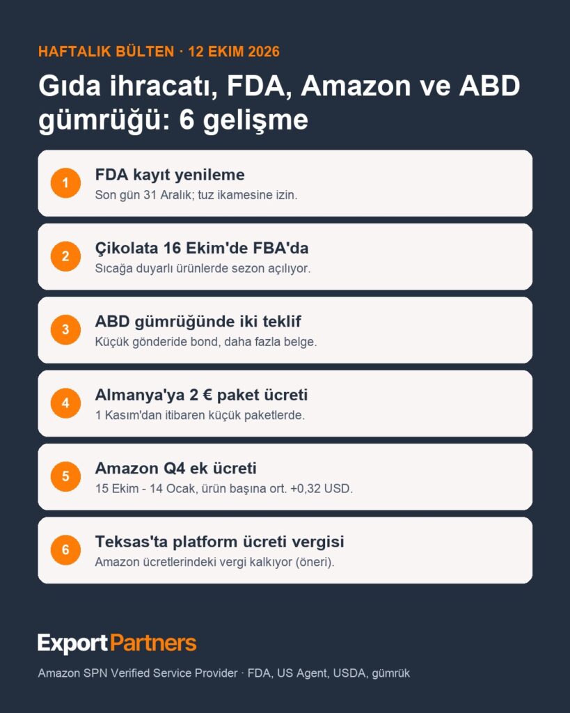 Weekly bulletin, October 12, 2026: 6 developments in food exports, FDA, Amazon and U.S. customs
