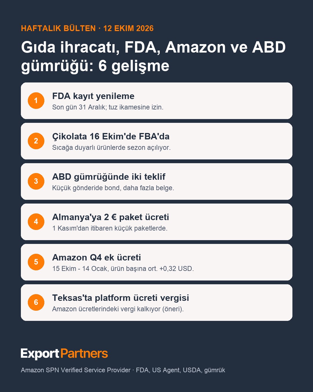 Haftalık bülten 12 Ekim 2026: gıda ihracatı, FDA, Amazon ve ABD gümrüğünde 6 gelişme