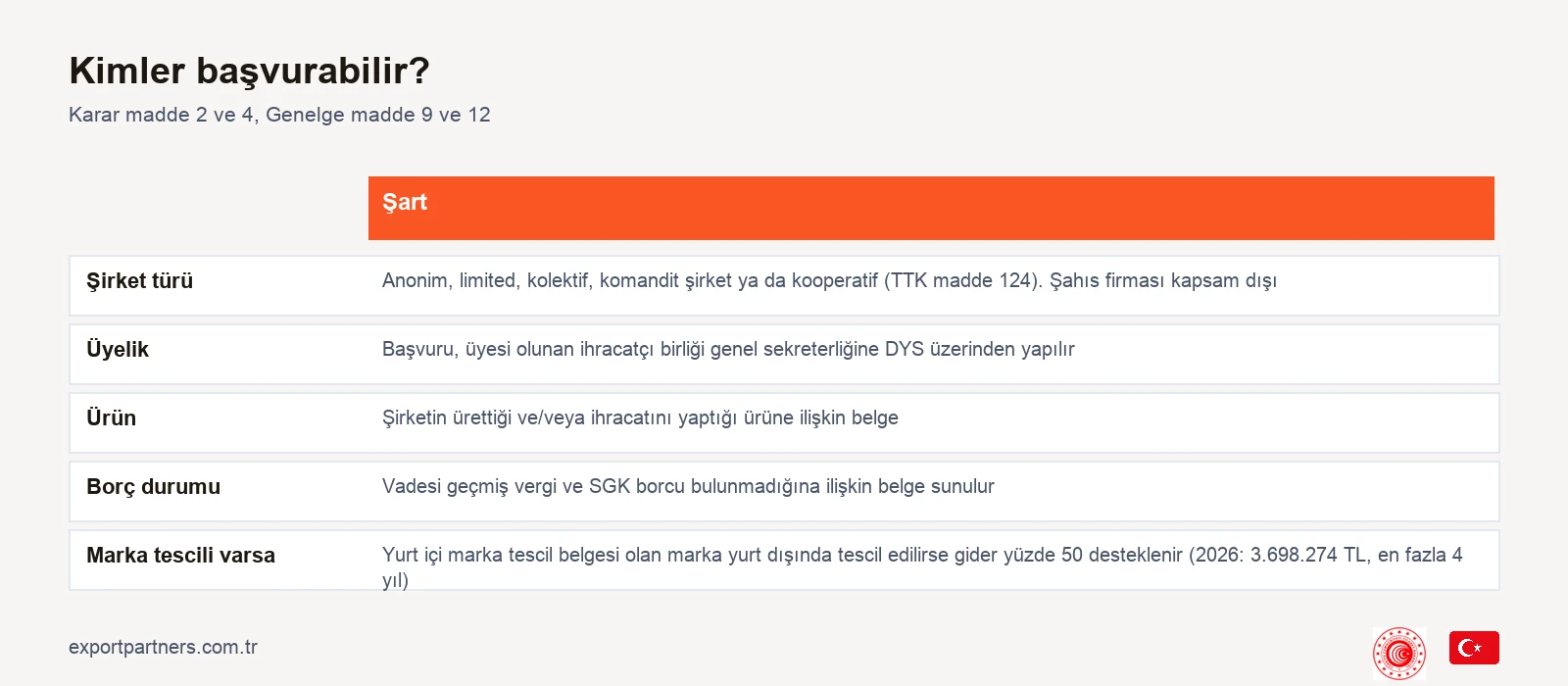 Pazara giriş belgesi desteğine kimler başvurabilir
